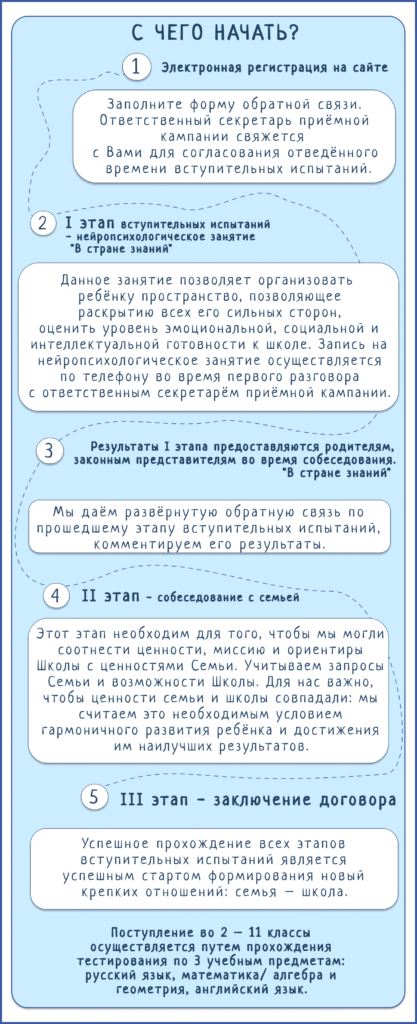 Поступление в 1 класс