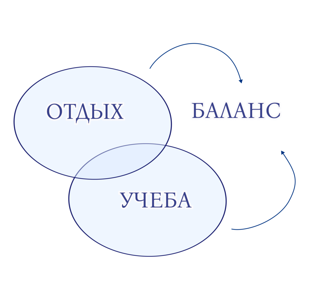 Баланс